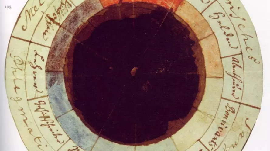 goethe schiller die temperamentenrose